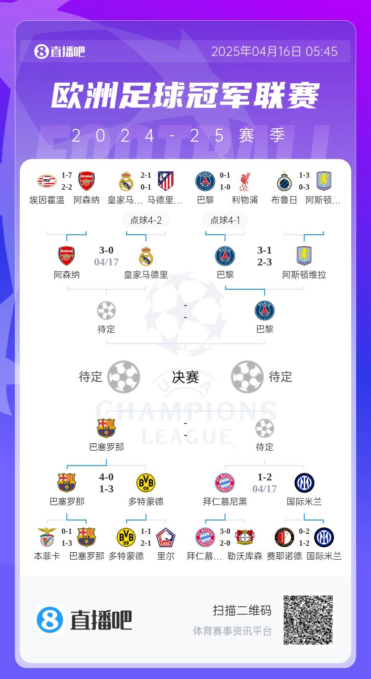 会是英超剧本吗?巴黎先后淘汰利物浦、维拉,静待枪手/皇马胜者